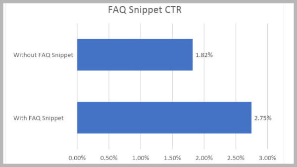 FAQ-snippet-CTR-graph-handout